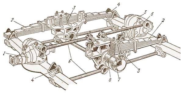 Каковы особенности устройства подвески среднего и заднего мостов трехосных автомобилей марки камаз